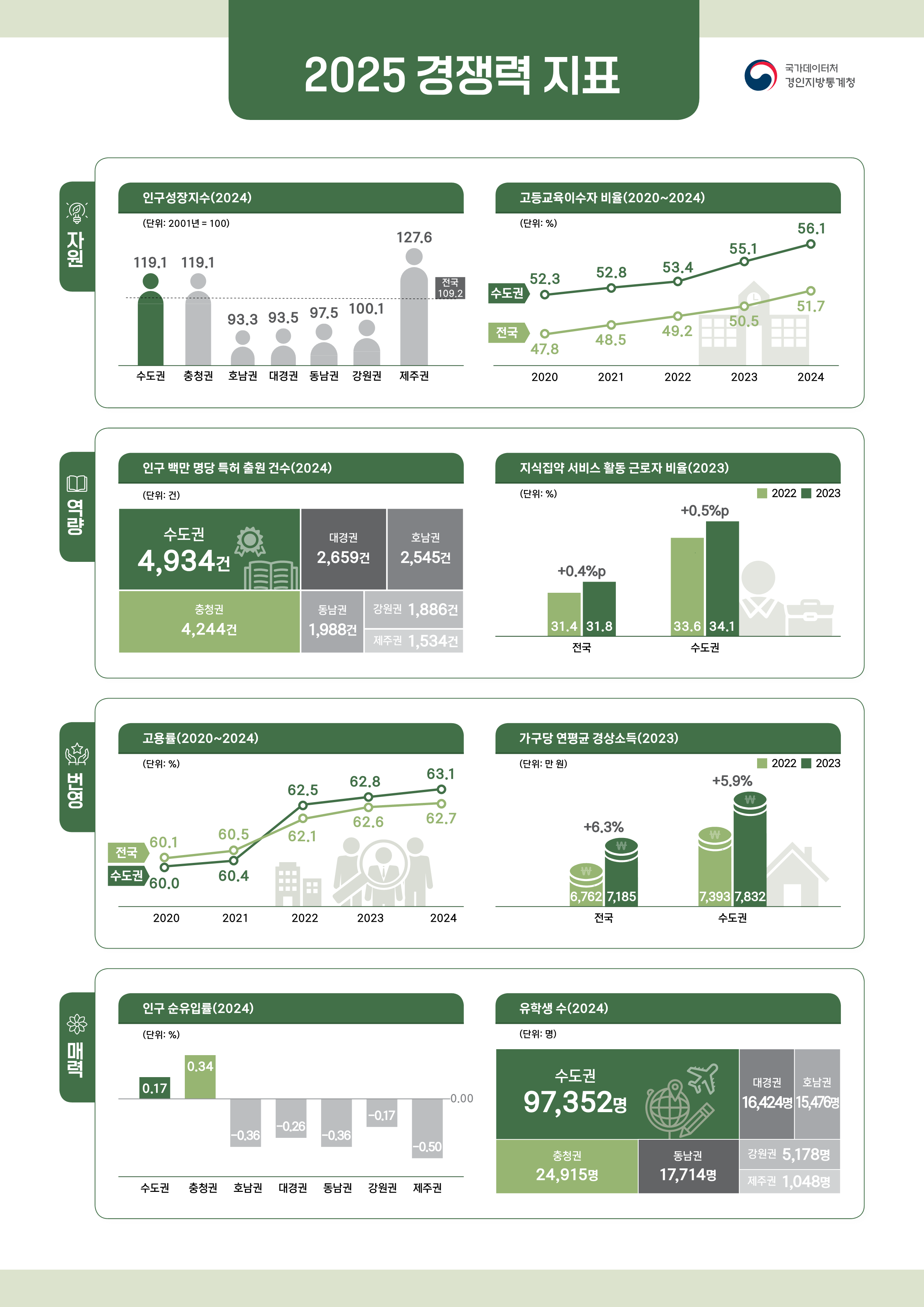 경쟁력지표 인포그래픽