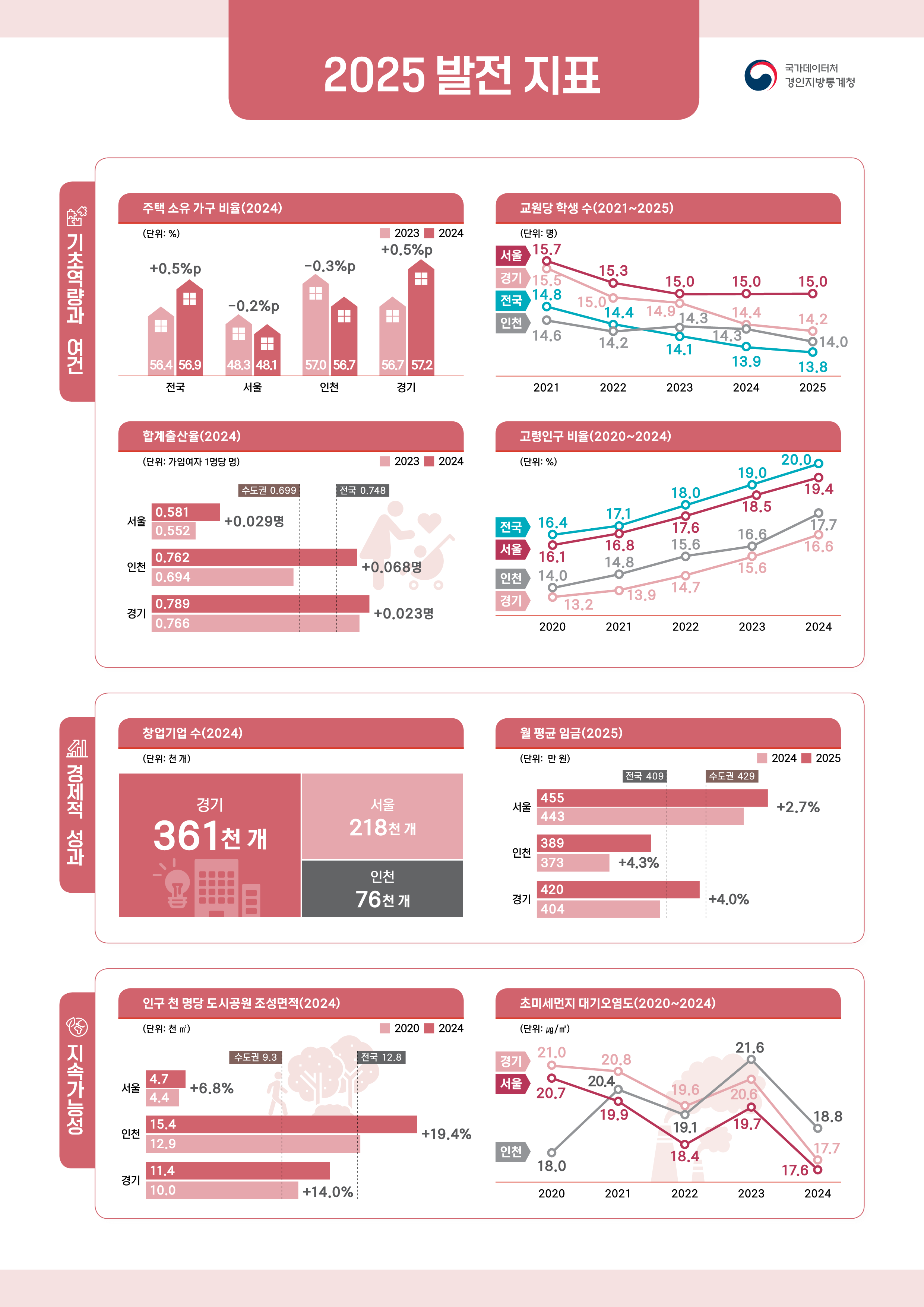 발전지표 인포그래픽